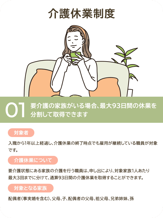 介護休業制度