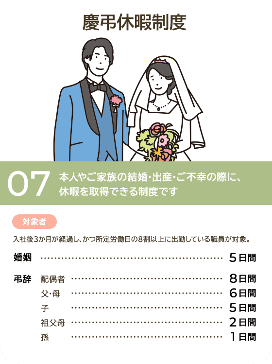 慶弔休暇制度
